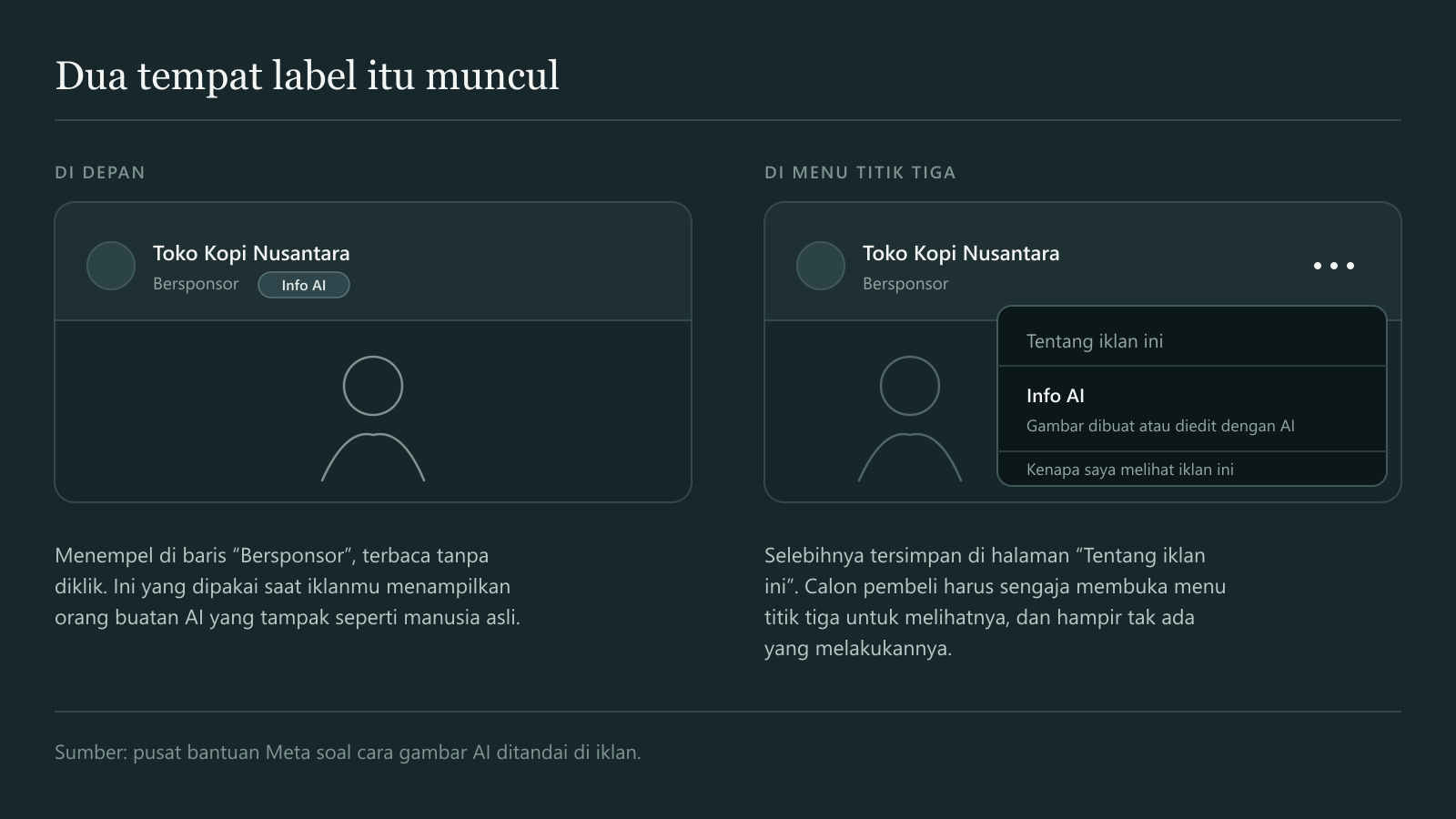 Dua tempat label Info AI muncul di iklan Facebook: di samping tulisan Bersponsor, dan di menu titik tiga pada halaman Tentang iklan ini